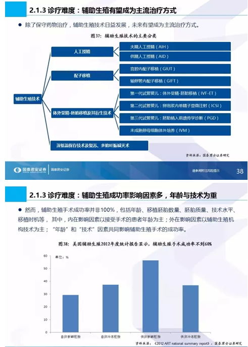 生命之光照耀蓝海市场 国泰君安全市场首份生殖健康专题与信息技术咨询服务