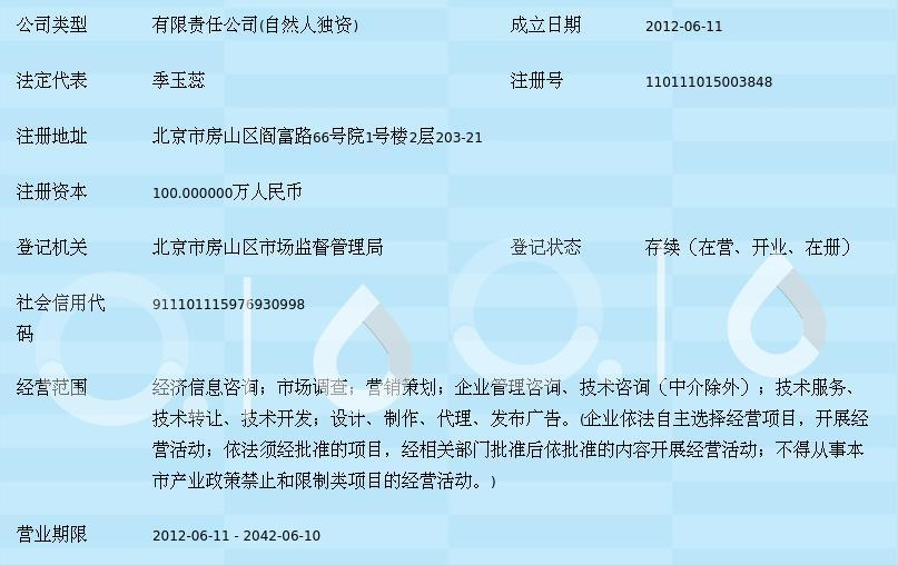 北京格瑞诺德信息咨询 信息技术服务领域的专业伙伴
